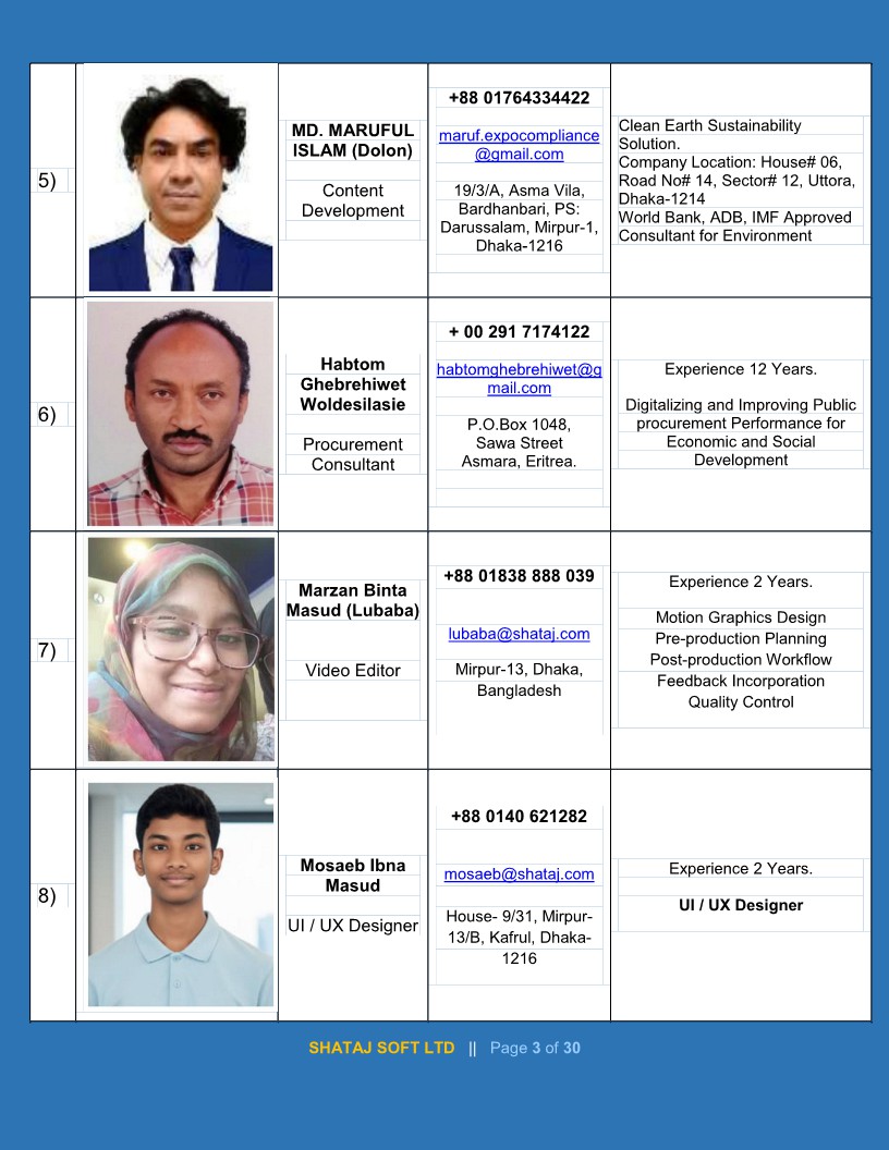 Shataj Soft Ltd Working Team-2