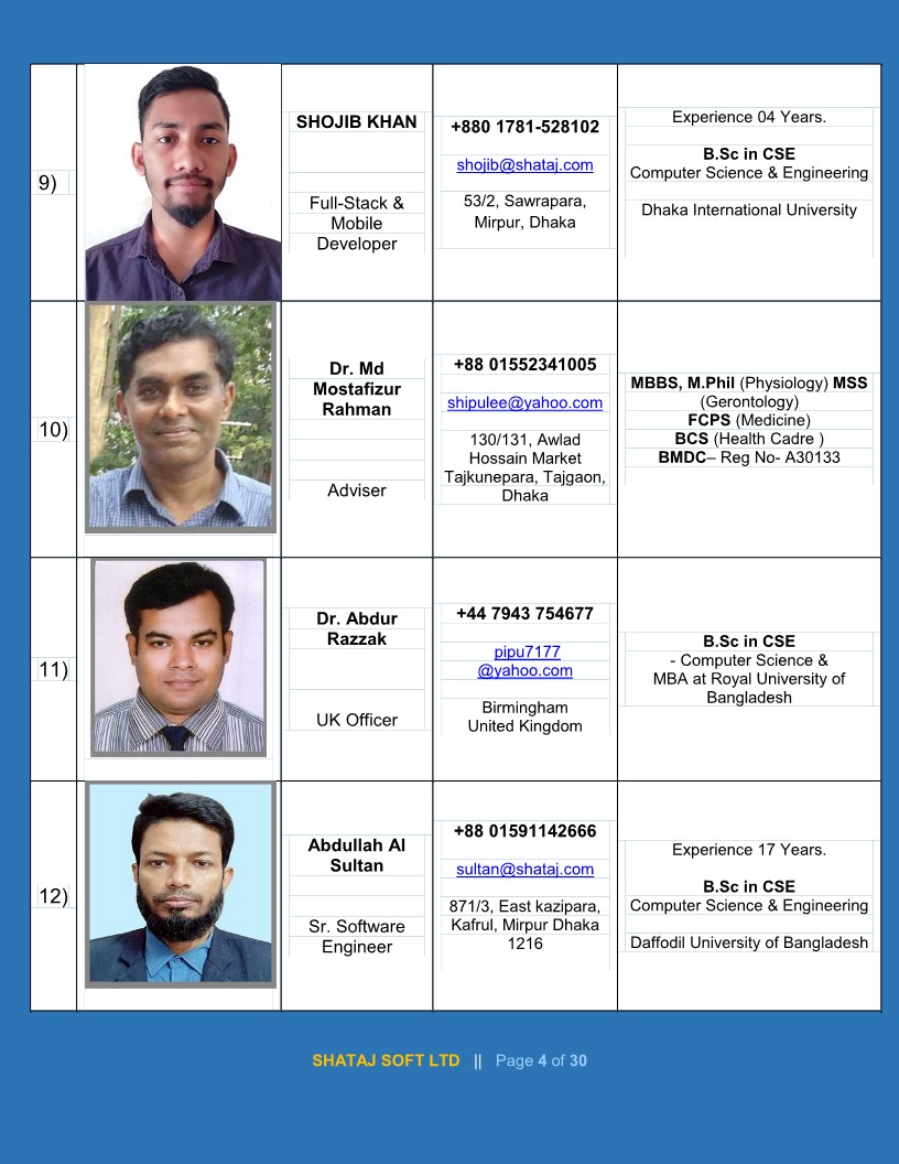 Shataj Soft Ltd Working Team-3