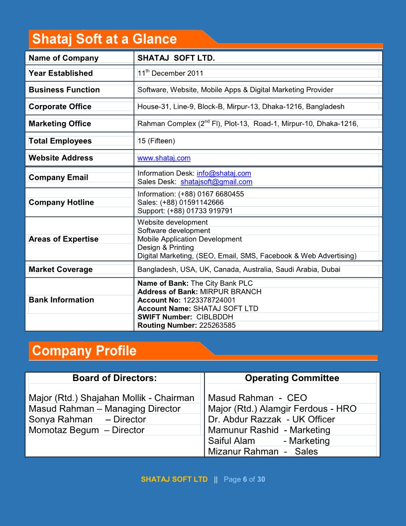 Shataj Soft Ltd at a Glance