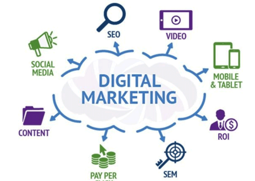 Digital Marketing